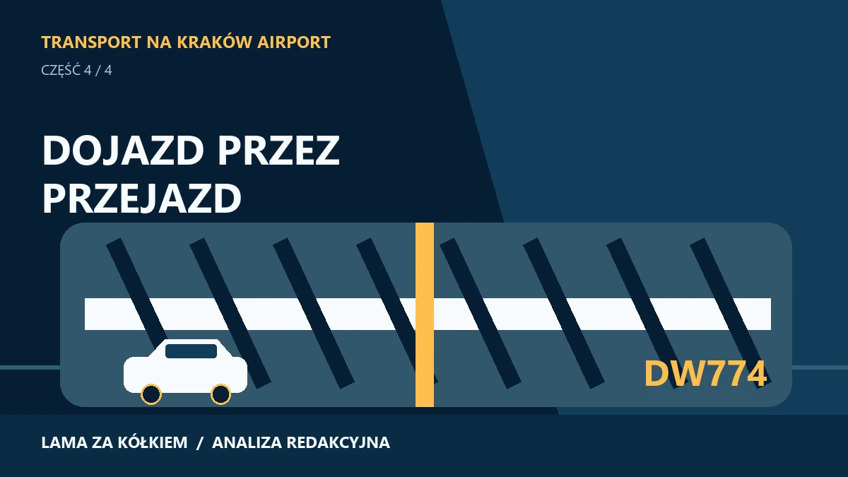 Autorski schemat przecięcia DW774 z linią kolejową; nie jest mapą geodezyjną.